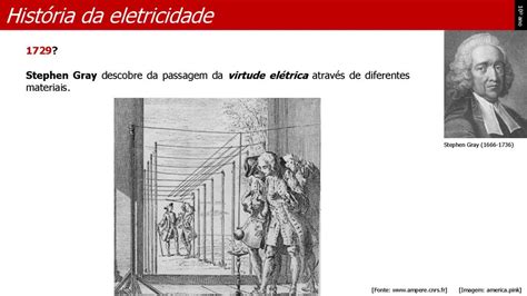 História da eletricidade ppt carregar