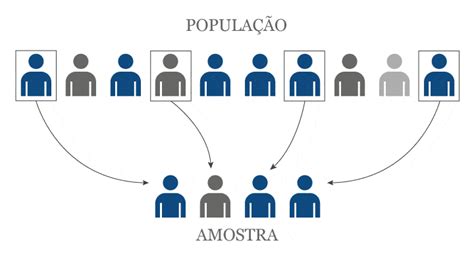 Estatistica Amostra E População - Quiz Estatística - População e amostra Quiz