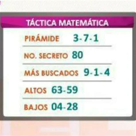 Balotas On Twitter Pir Mide De Malcolm Ramos Y Jelou Para El