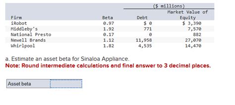 Solved Sinaloa Appliance Incorporated A Private Firm That Chegg