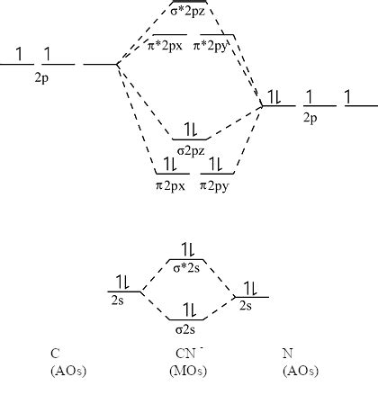 Molecular Orbital Diagram Of Cn Molecular Orbital Diagram C