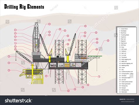 Offshore Drilling Rig Elements Vector Drawing 库存矢量图（免版税）1606439032