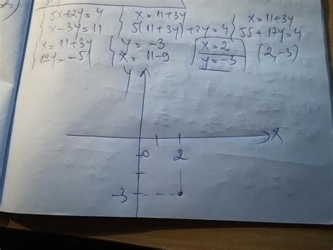 S Se Rezolve Sistemul I S Se Reprezinte Geometric Dau Coroan I