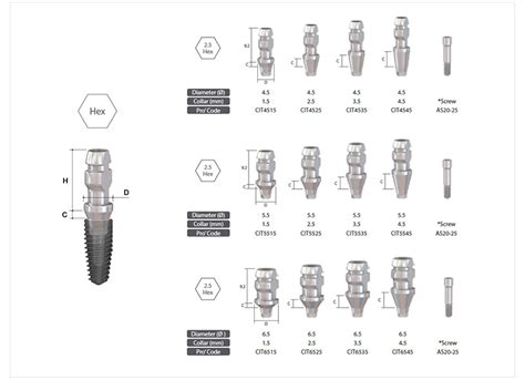 CSM Dental Implant Impression Coping Transfer Abutment FDA ISO CE