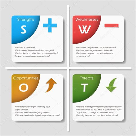 Swot Analysis Table Template With Main Questions Stock Vector