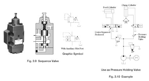 Yuken Sequence Valves - Hydraulic Schematic Troubleshooting