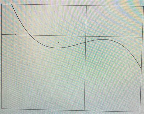 Solved A Use A Graphing Utility To Graph F X 0 4x3