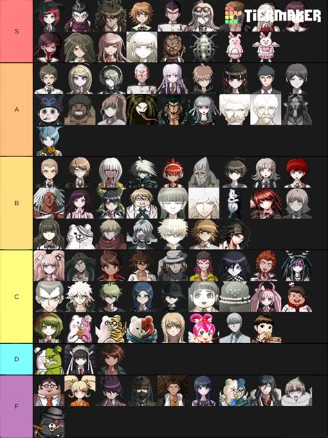 My Tier List Bois Rdanganronpa