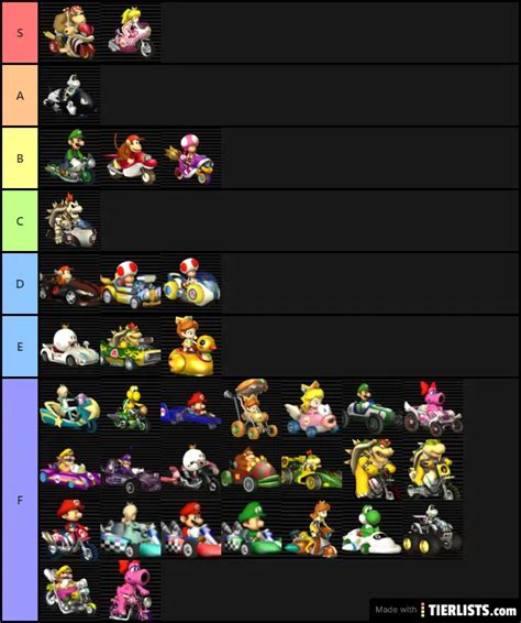 Mario Kart Wii Kart Tier List Tier List Maker - TierLists.com