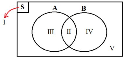 17 Contoh Diagram Venn Selisih Images Blog Garuda Cyber