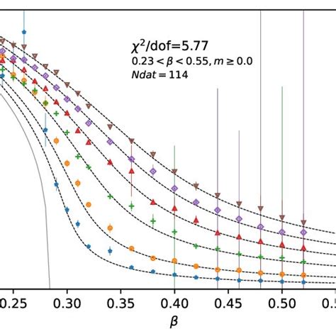 Equation Of State Fit For í µí± 1 On 16 3 In The í µí°¿ í µí± → ∞ Limit Download Scientific