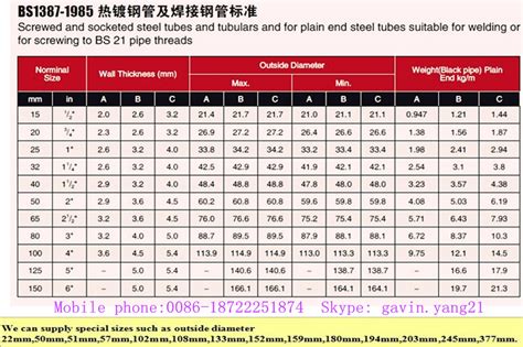 Standard Length Of Gi Pipe Philippines