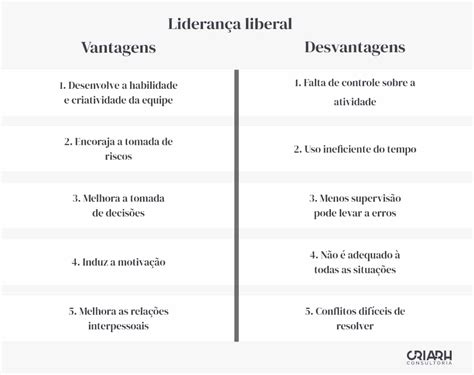 Lideran A Liberal O Que E Vantagens E Desvantagens