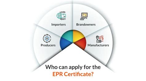 Apply For Epr Registration Authorization For Getting Licence