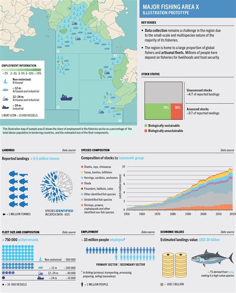 Overfishing Statistics