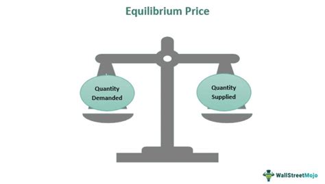 Equilibrium Price Definition Types Example And How To 42 Off