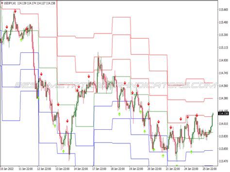 Stochastic Cross Alert Pivot Points Trading System New Mt Indicators