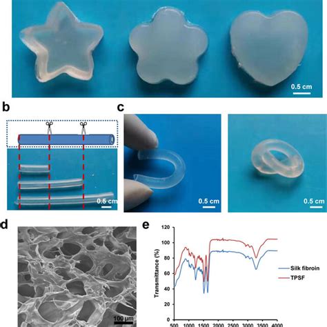 Characterization Of TPSF Hydrogel A Visual Image Of Hydrogels With