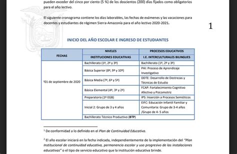 ÚLTIMO ACTUALIZADO Cronograma escolar régimen SIERRA AMAZONÍA 2020