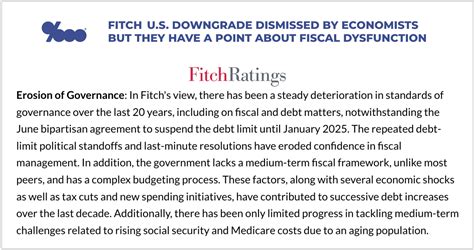 Economists Doubt Rationale Of Fitch U S Downgrade But Here S Why