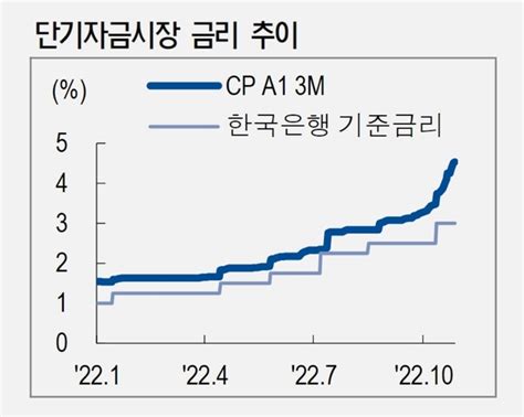 Nh투자증권 채안펀드 가동으로 시장 안정화 예상