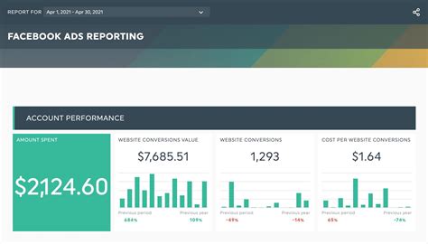 Facebook Ads Reporting Template