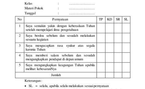 Contoh Format Penilaian Sikap K13 Sd Ohtheme