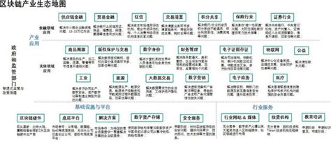 解讀工信部《2018中國區塊鏈產業白皮書》國內監管和標準將完善 每日頭條