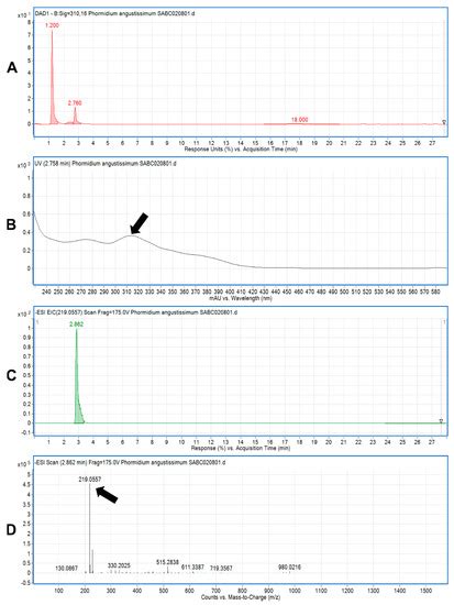 Sustainability Free Full Text Rapid Screening For Mycosporine Like