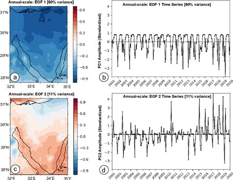 Figure From A Year Satellite Reanalysis Based Climatology Of