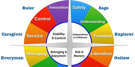 Personality Types At Work Cec Pd Resources Libguides At Emirates