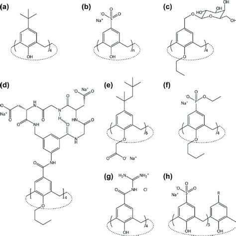 Schematic Structures Of A Gutsches Canonical Calix 4 Arene With