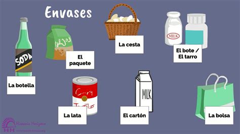 Hablando De Envases A2 Diferentes Tipos De Envases Y Tipos De