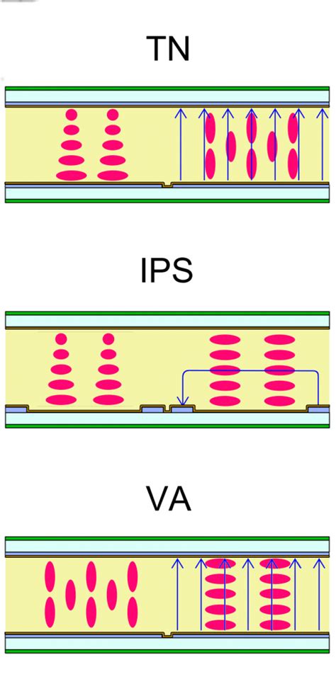 What Is An Ips Computer Monitor Know Different Panel Types