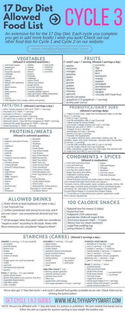 17 Day Diet Food List