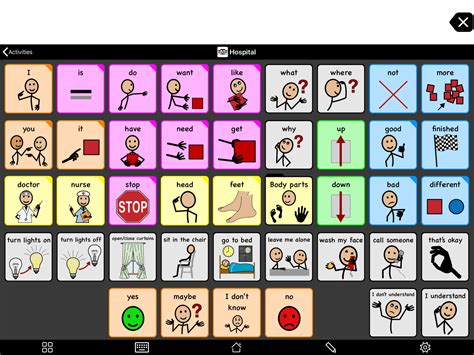 Planning For Aac In Medical Settings Assistiveware