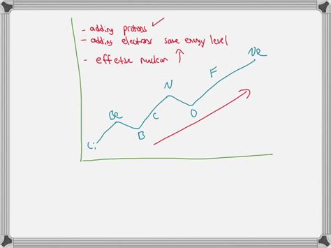 SOLVED 1 The Diagram Below Shows The First Ionization Energies For