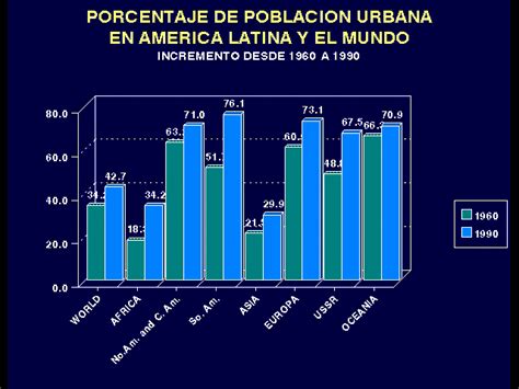 INEI GRAF N PORCENTAJE DE POBLACION URBANA EN AMERICA LATINA