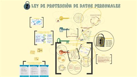 Ley De ProtecciÓn De Datos Personales By Lissy P On Prezi