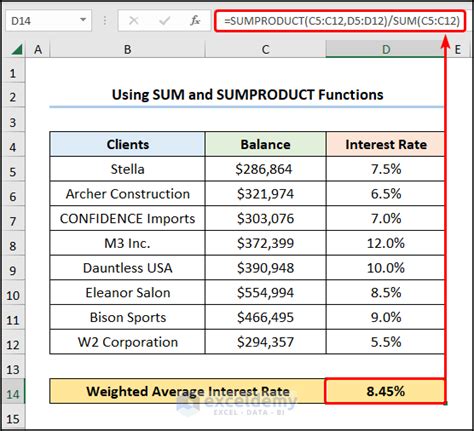 How To Calculate Weighted Average Interest Rate In Excel 3 Ways