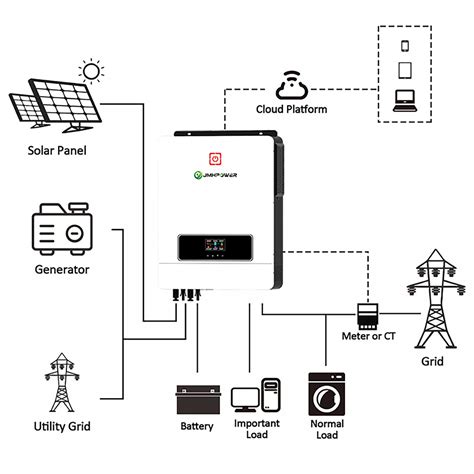 7KW 8KW 10KW 48V Off Grid Single Phase Solar Inverter JMHPOWER