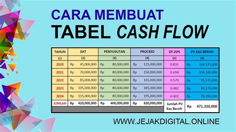 Cara Membuat Tabel Cash Flow Rumus Menghitung Penyusutan Df Discount