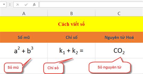 Hướng dẫn đầy đủ cách viết số mũ trong word đơn giản và nhanh chóng