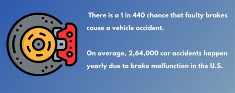 13 Shocking Brake Failure Statistics That Drivers Can T Ignore