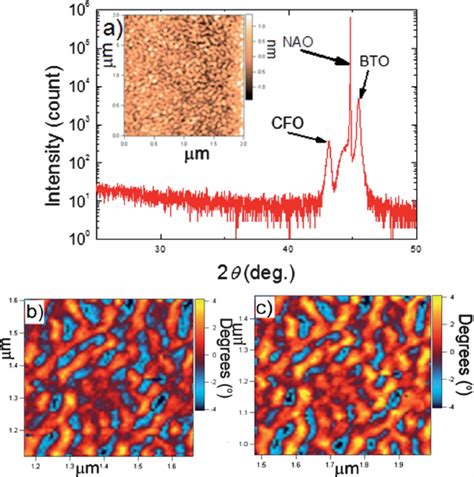 Q Xrd Scan Of The Btocfo Epitaxial Bilayered Nanostructure A