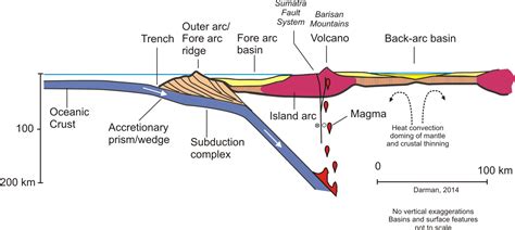 Brothers of the Serpent Podcast: Episode #088: Geology