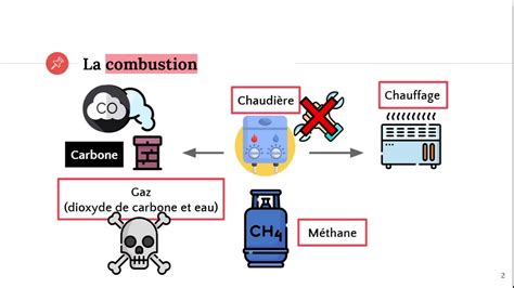 La Combustion Incompl Te Youtube