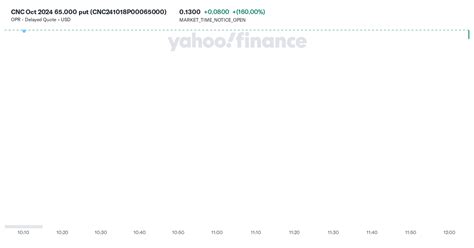 Cnc Yahoo Finance