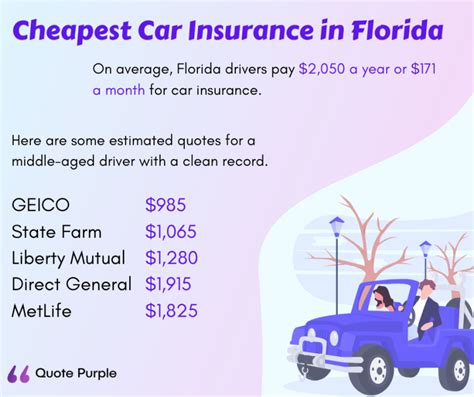 Average Price Of Car Insurance In Florida Quote Purple