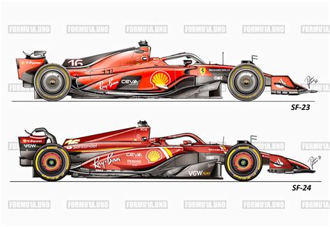 Why the Ferrari SF-24 is "opposite" to its predecessor